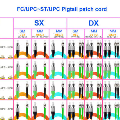 Optical Fiber Cable FC UPC ST UPC Single-Mode Dual-Core Carrier-Grade OS2 Pigtail Customization